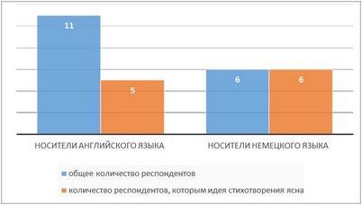 перевод