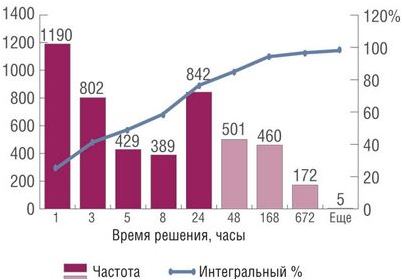 поставщик поставщик