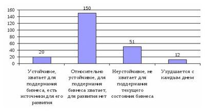 бизнес бизнес