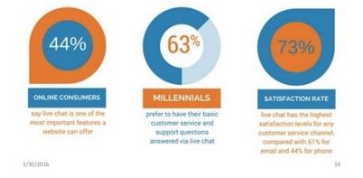 millennials millennials
