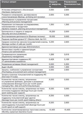нарушение нарушение