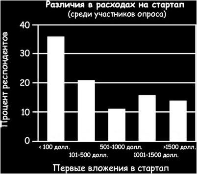 пароль