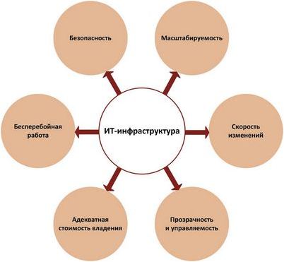 проблема проблема