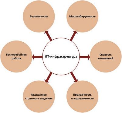 проблема