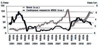 безопасность безопасность