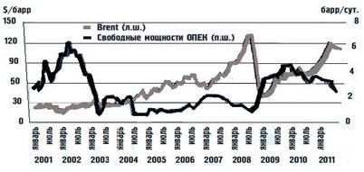 безопасность