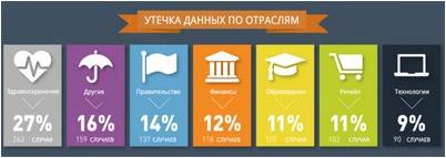 дать дать