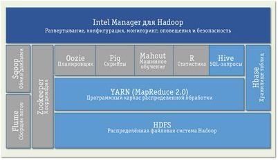 hadoop hadoop