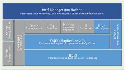 hadoop