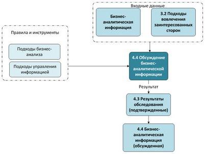 бизнес бизнес