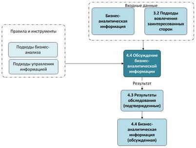 бизнес