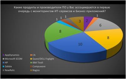 фокус фокус
