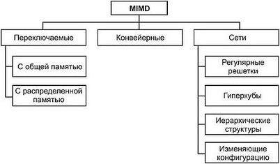 микрон