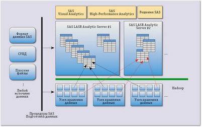 hadoop