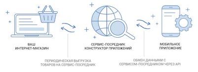 мобильный мобильный