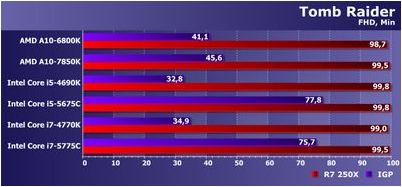 openssl