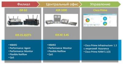 интернет интернет
