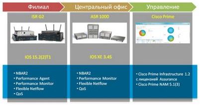 интернет