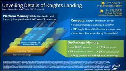 intel intel