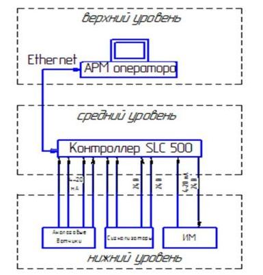 ethernet ethernet