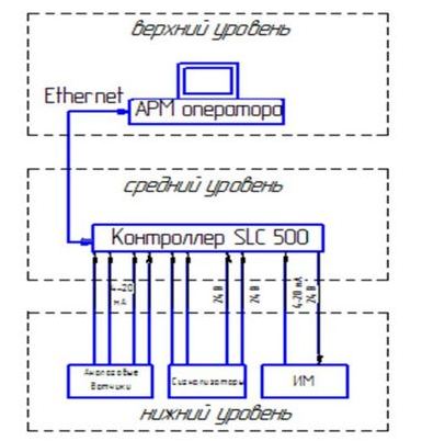 ethernet