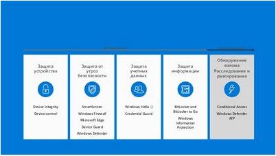 microsoft microsoft