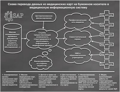 документация документация