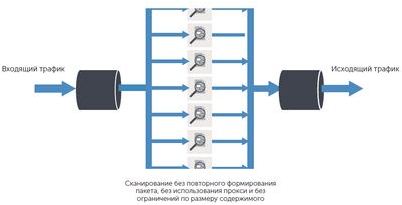 брандмауэр брандмауэр