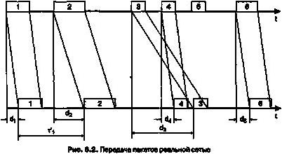 адрес