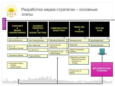 конкурентный конкурентный