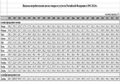 правительство правительство