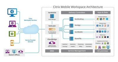 citrix citrix