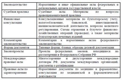 верховный верховный