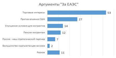 опыт опыт