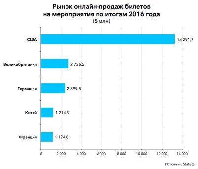 россии