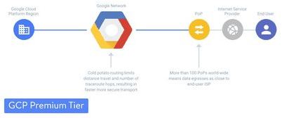 google google