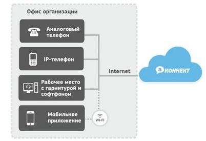 exchange exchange