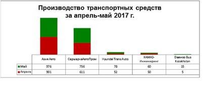 месяц месяц