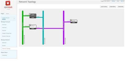 openstack openstack