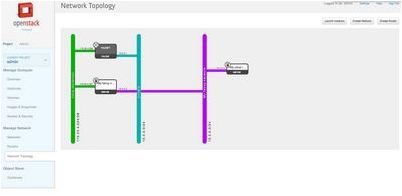 openstack