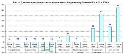 затрата затрата