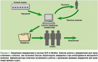 центр центр