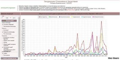 пропускной пропускной