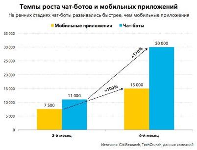 центр центр