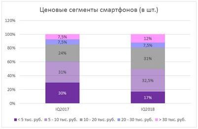 планшет