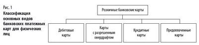 sector sector