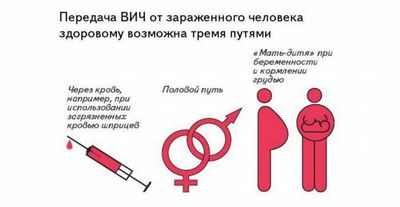 Смертность от ВИЧ / СПИДа в Южной Африке снизилась, но большинство из них до сих пор не признано